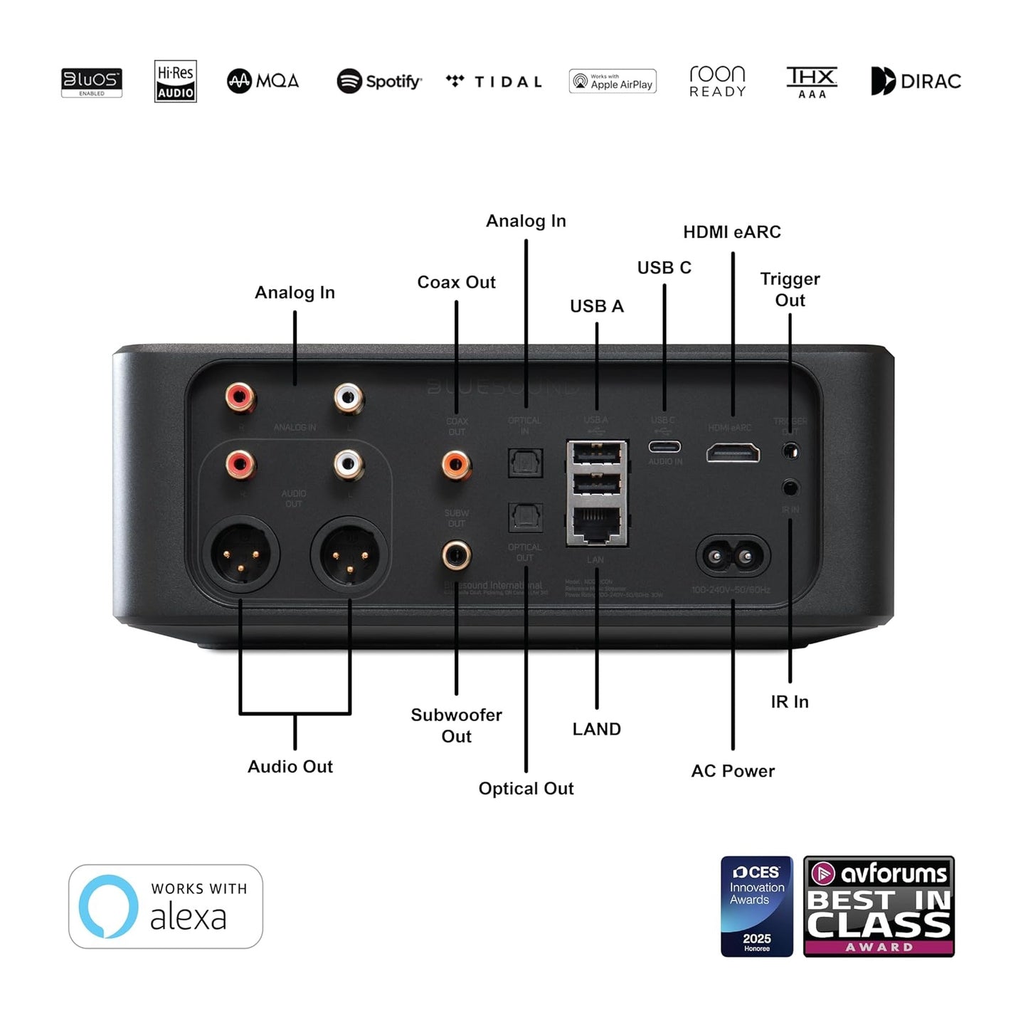 BlueSound Node Icon PreAmplificador estéreo