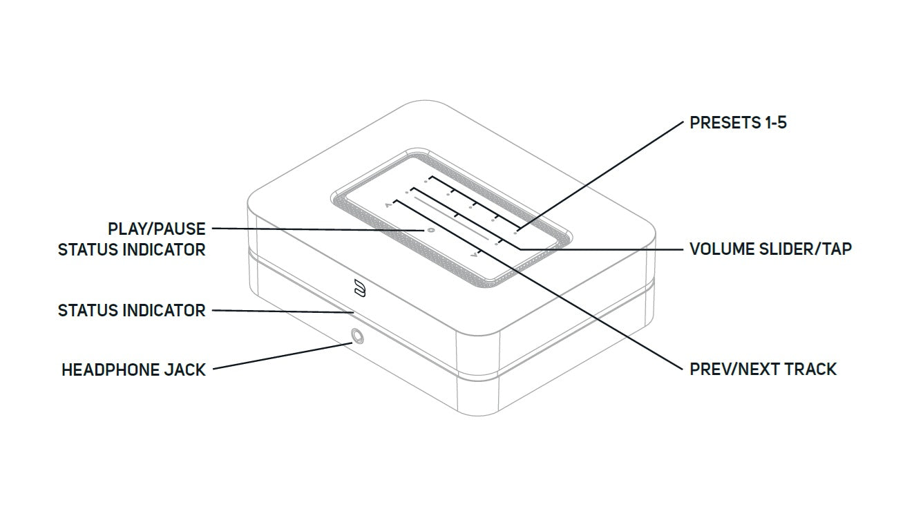 BlueSound PoweNode N331 Amplificador estéreo