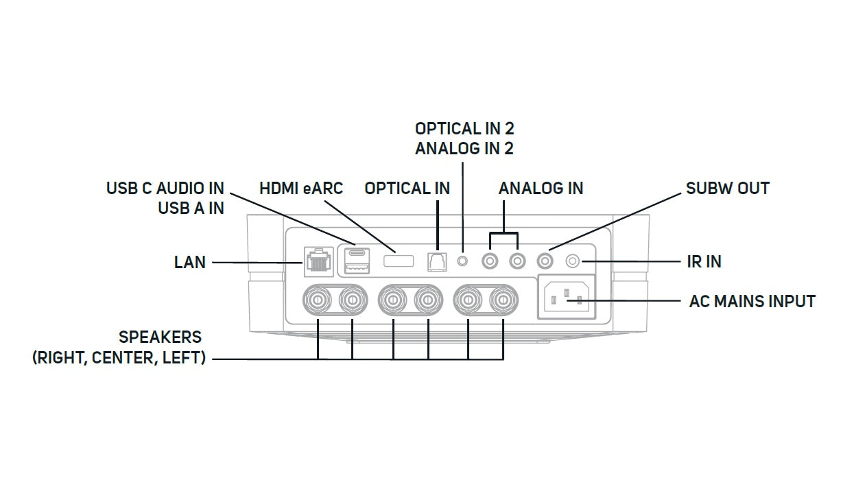BlueSound PoweNode N331 Amplificador estéreo